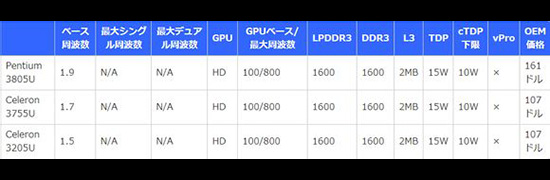 14nm第五代英特尔core系列处理器发布