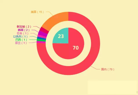 2014年BAT收购总览！豪洒近180亿美元