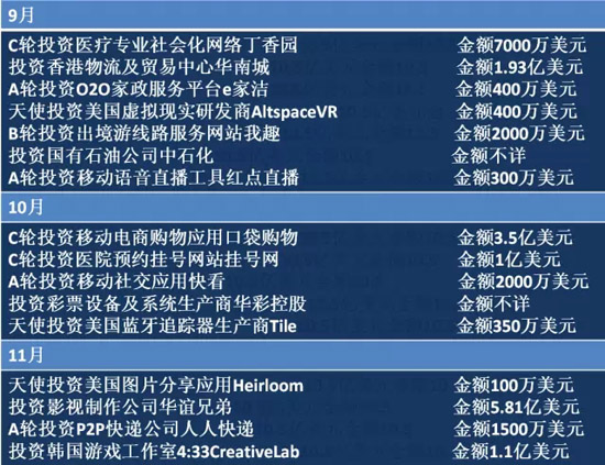 2014年BAT收购总览！豪洒近180亿美元