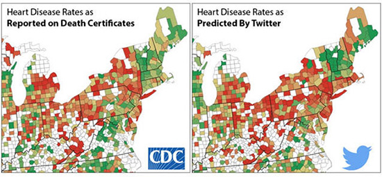 推特能预测心脏病，比官方结论更精确