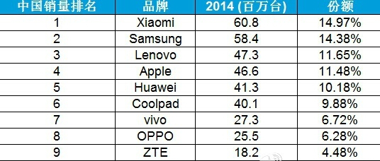 专攻Hi-Fi，vivo能否继续靠差异前行?