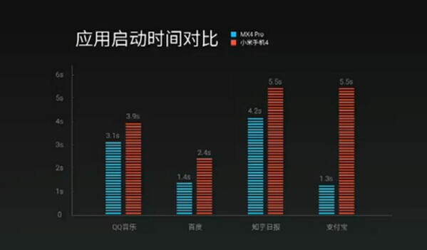 拒绝专业名词，大白话解析MX4 Pro