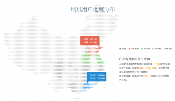 2014年刷机市场报告：小米MIUI下神坛