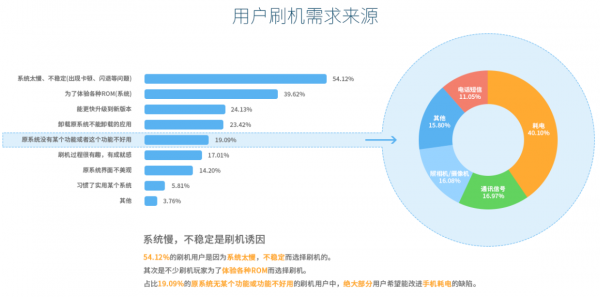 2014年刷机市场报告：小米MIUI下神坛