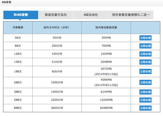 FDD发牌在即，4G用户多重利好