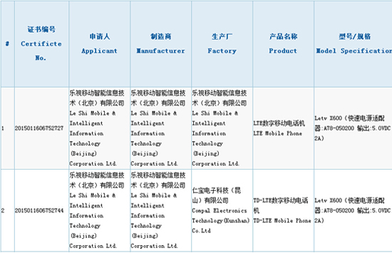 乐视好事近，超级手机信息曝光