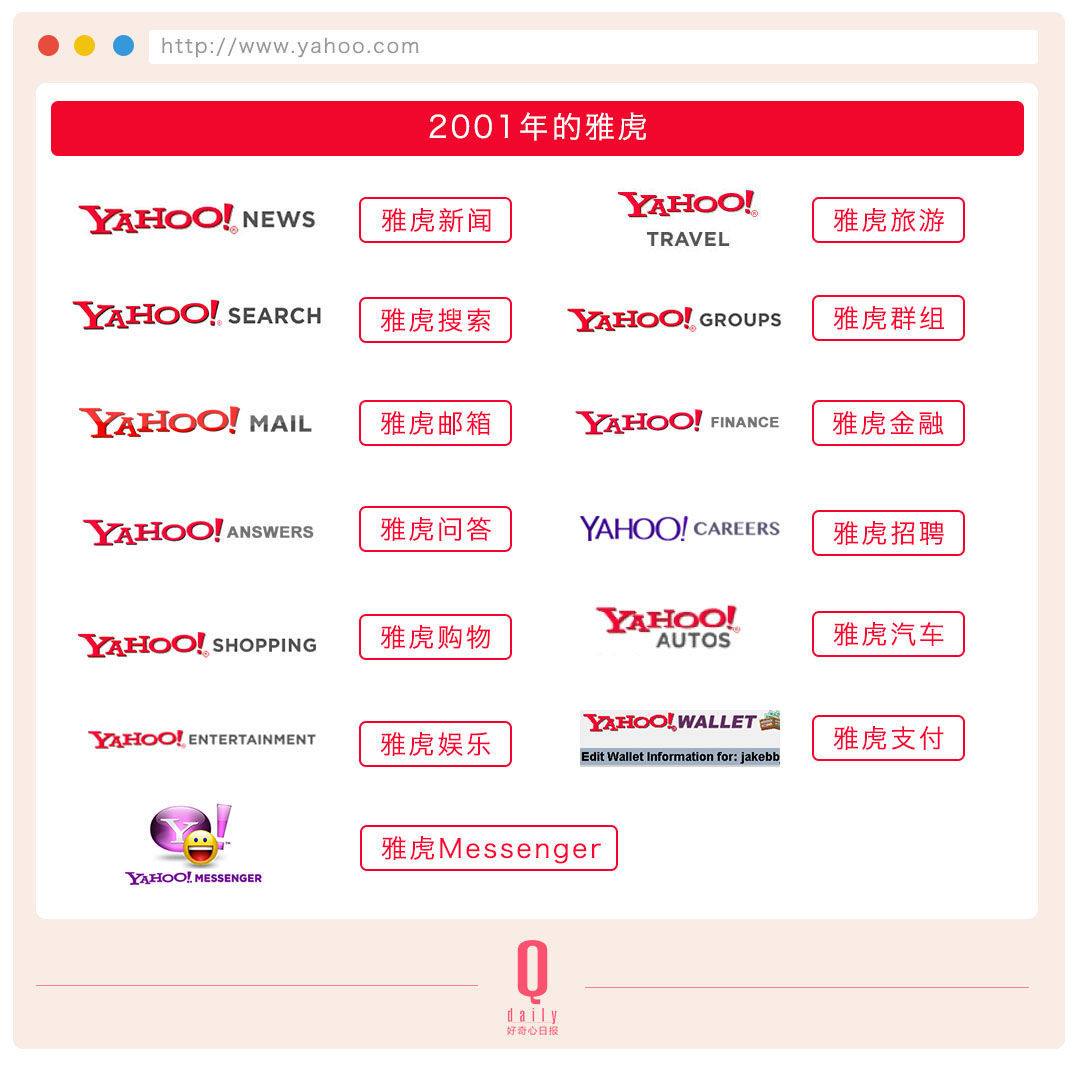 雅虎20年起伏，互联网成长的20年缩影