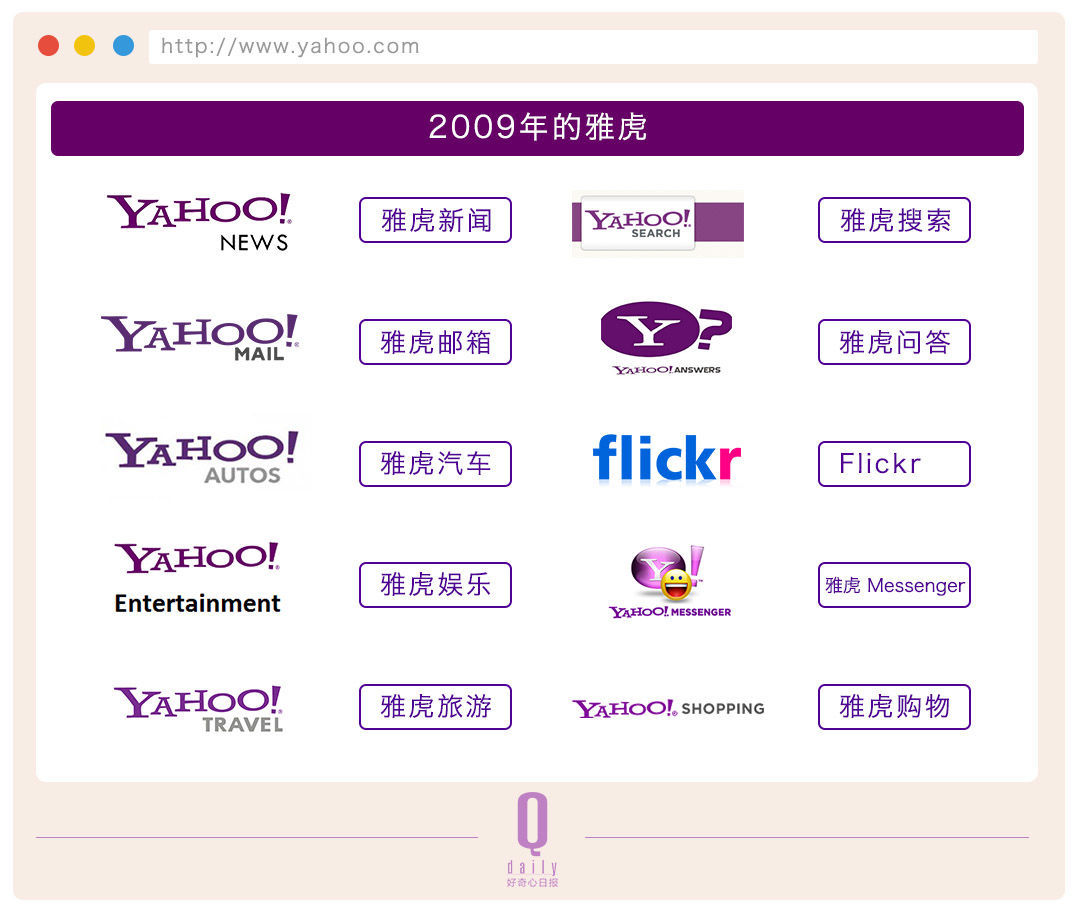 雅虎20年起伏，互联网成长的20年缩影