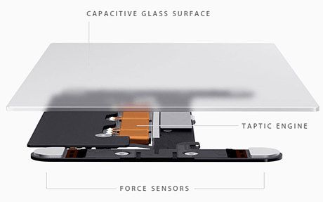 苹果研究触感虚拟键盘，iPhone 7或采用