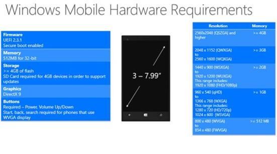 微软公布Win10硬件要求:内存512MB起步