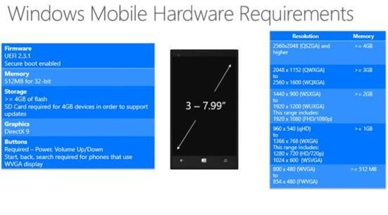 微软公布Win10硬件要求：内存512MB起步