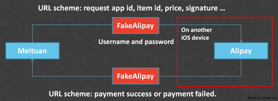 iOS曝惊天漏洞：可截取微信/支付宝密码