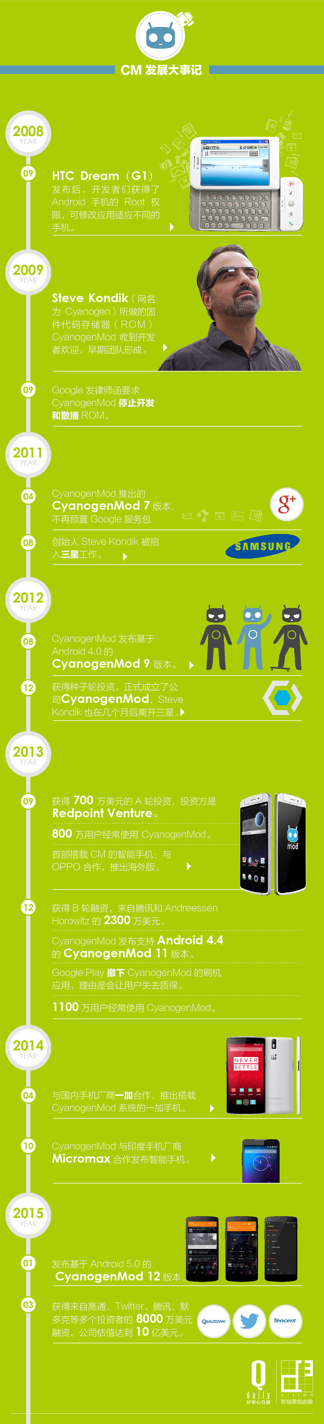 5张图解释CM如何成长为Android挑战者