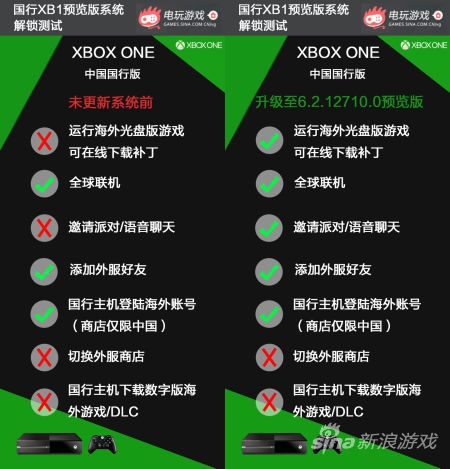 微软终于还是没忍住 国行Xbox One实现解锁！