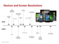 那些年手机屏幕分辨率的进化史