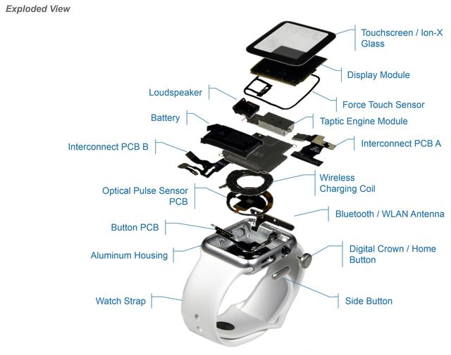 新摇钱树，Apple Watch成本仅为81.2美元，利润高达76%