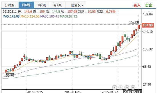 乐视：和小米完全不同，并非硬件不赚钱