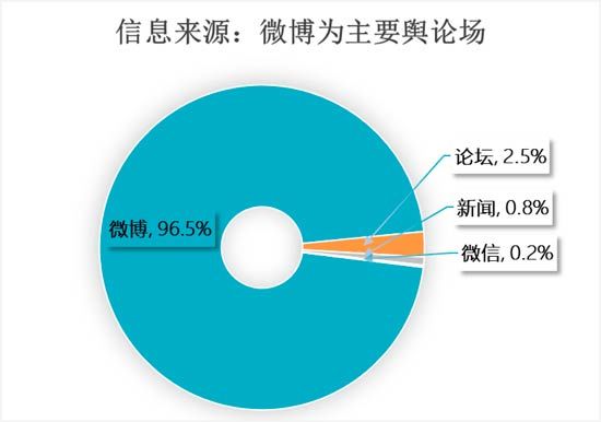 国内漫游费问题引热议 运营商久拖不发声