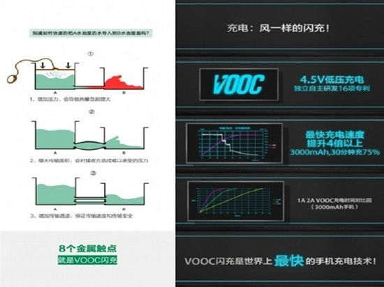 十分钟充满50%?七大快速充电技术盘点