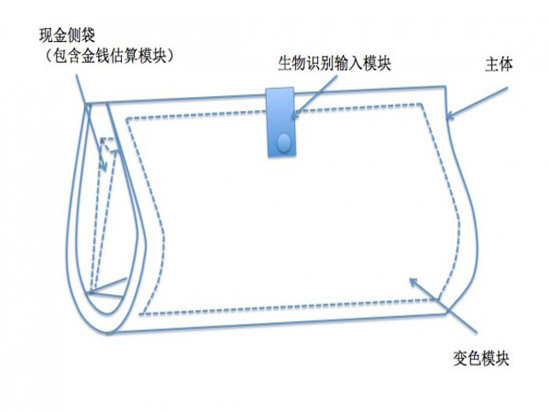 百度开发智能钱包 将配备GPS和传感器