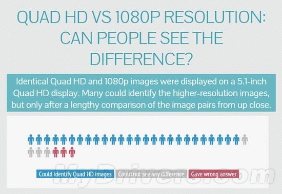 你知道吗，2K和1080P手机屏幕有何区别？