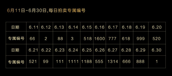 56万元！首台钢铁侠版S6 edge竟被拍至天价