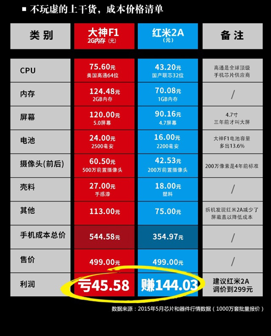 老周后悔被耍成猴 大招360 OS 19日正式发布