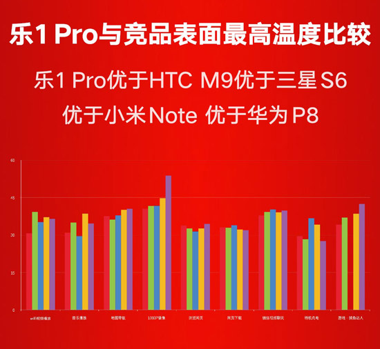 价格你来定 乐Max采用动态定价最低3299起