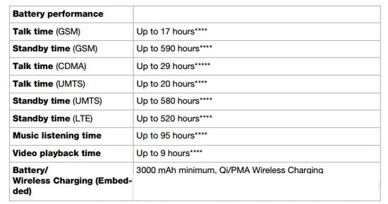 索尼2K屏新机与1080p屏Z3+续航对比