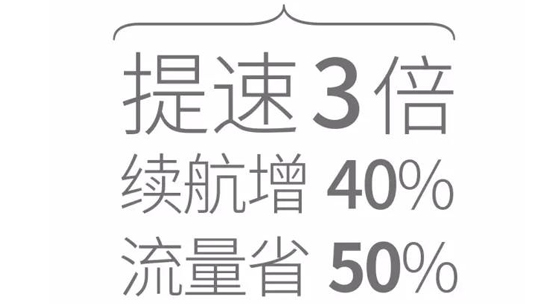 周鸿祎放大招了   360 OS mini 闪亮登场！