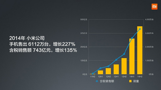 优势归零！小米的1亿销售目标没戏了？