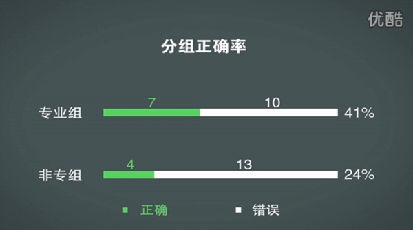 煲耳机真有用?测试结果令人惊讶