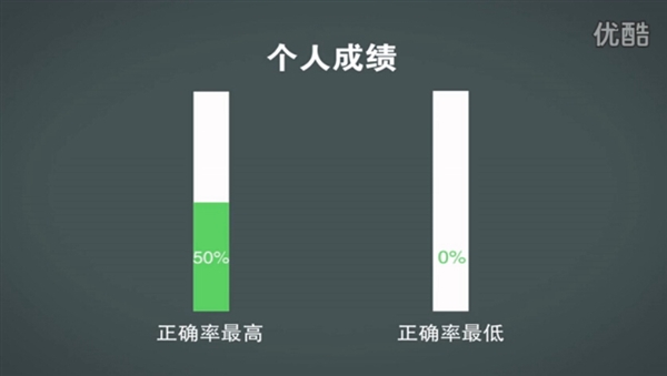 煲耳机真有用?测试结果令人惊讶