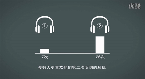 煲耳机真有用?测试结果令人惊讶