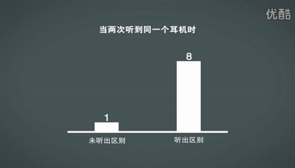 煲耳机真有用?测试结果令人惊讶