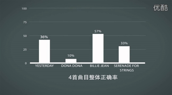 煲耳机真有用?测试结果令人惊讶