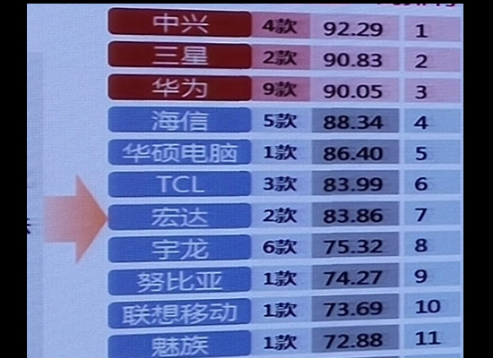 手机质量哪家强？中国电信这样说的