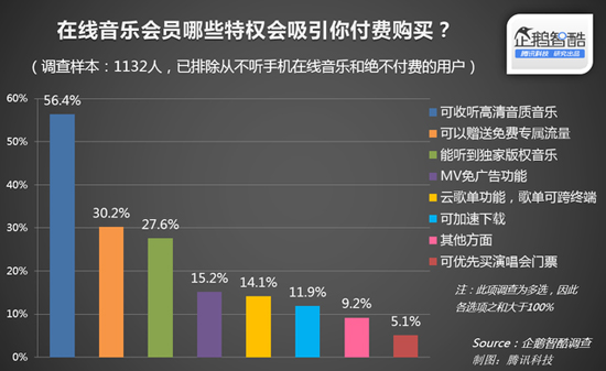 苹果音乐上位？中国将禁止网上免费听歌