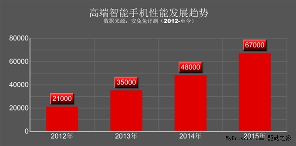 2015上半年全球手机性能排行出炉！三星夺冠小米第三