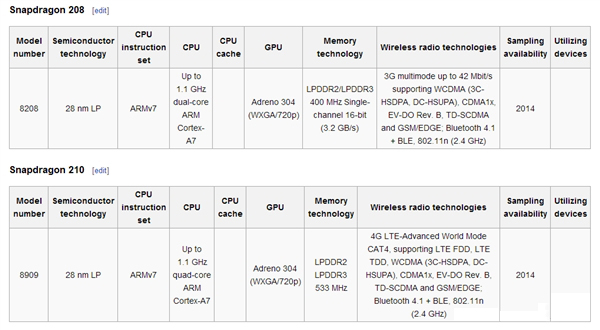 HTC Desire入门机四连发：首次用骁龙210