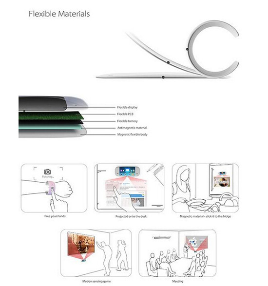 欲把iPad戴在手上？苹果iWear概念图曝光