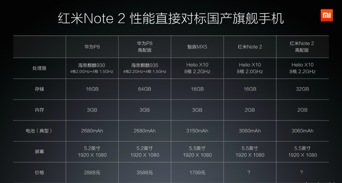 MIUI 7/红米Note2/路由器青春版 2015小米秋季发布会回顾
