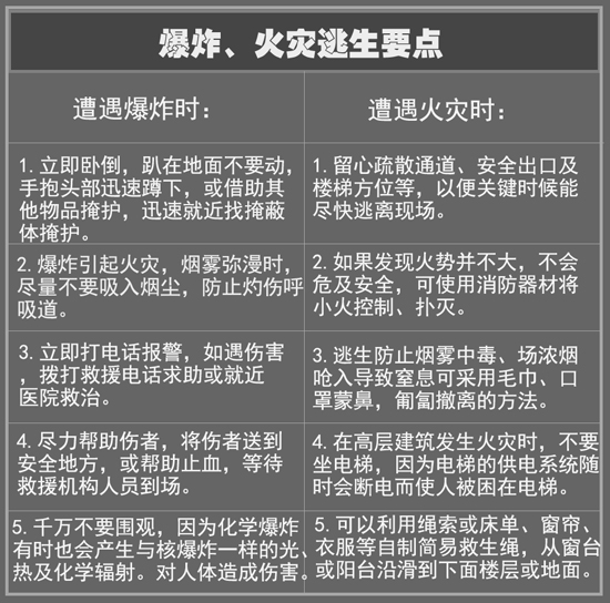 面对灾难，除了掌握逃生技巧还需这些设备