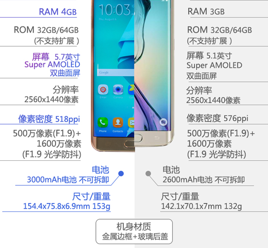 图姐：三星Note 5究竟比Note 4强在哪