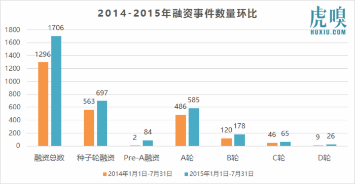 想创业？现在投资人的钱没那么好拿了！