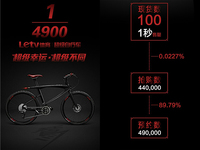 乐视超级自行车开售：3999元 1秒即售罄
