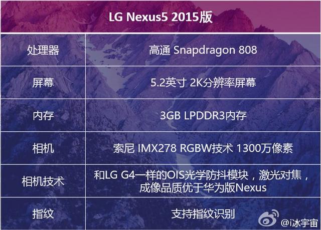 LG版Nexus配置数据曝光 拍照优于华为版