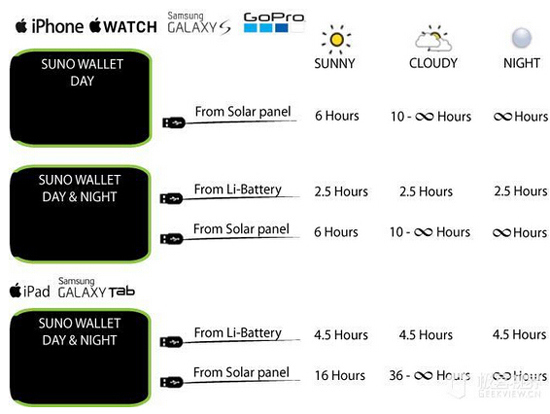 suno wallet：一款能充电的神奇钱包