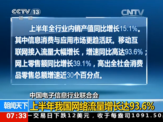 工信部：今年前7个月移动流量消费同比增长95%