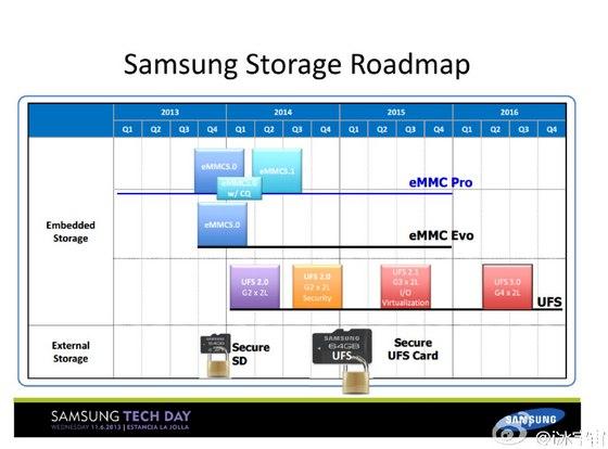 曝光三星Galaxy S7将搭载Type-C及USB PD